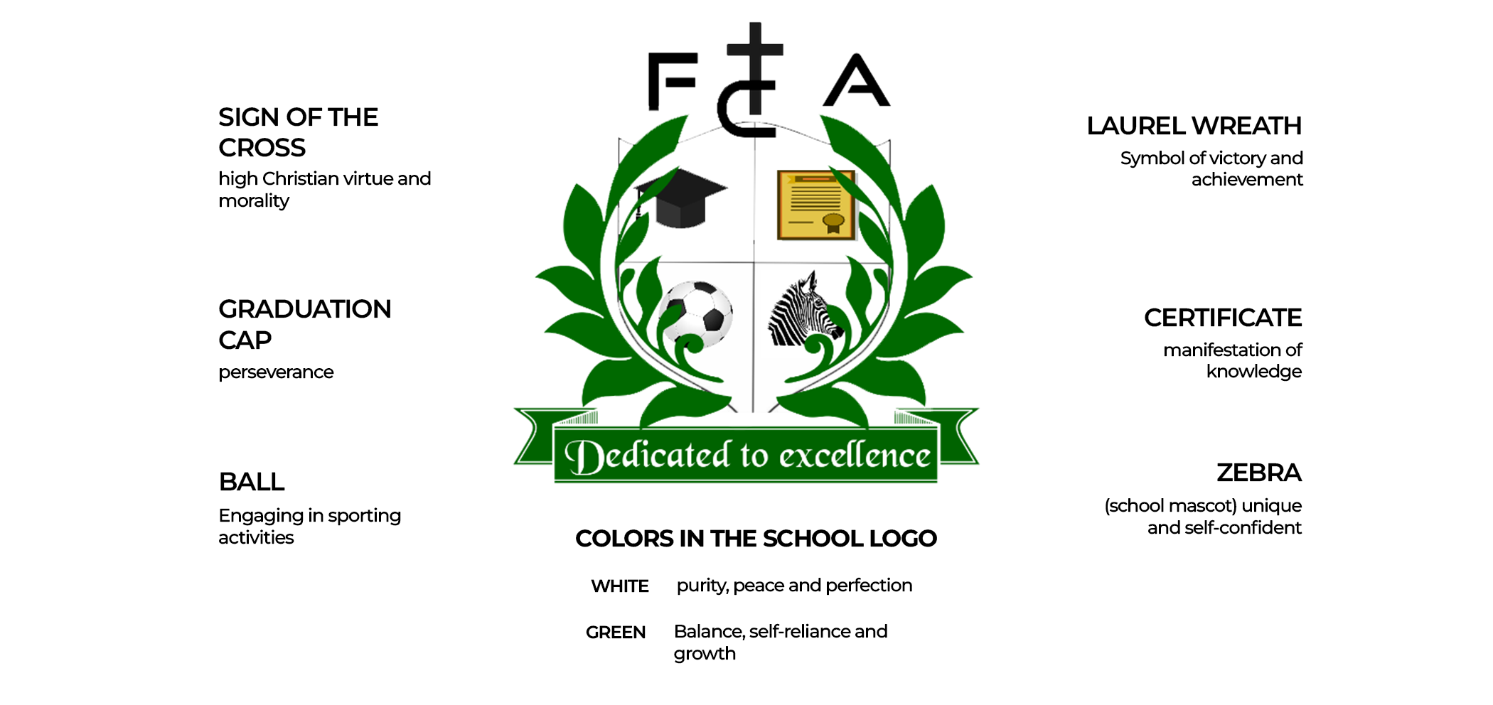 Fambisai Christian Academy School Logo Explained